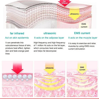 Ultrasonic 3 in 1 Cavitation EMS Slimming Massager