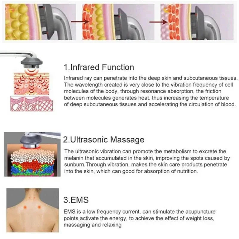 Ultrasonic 3 in 1 Cavitation EMS Slimming Massager